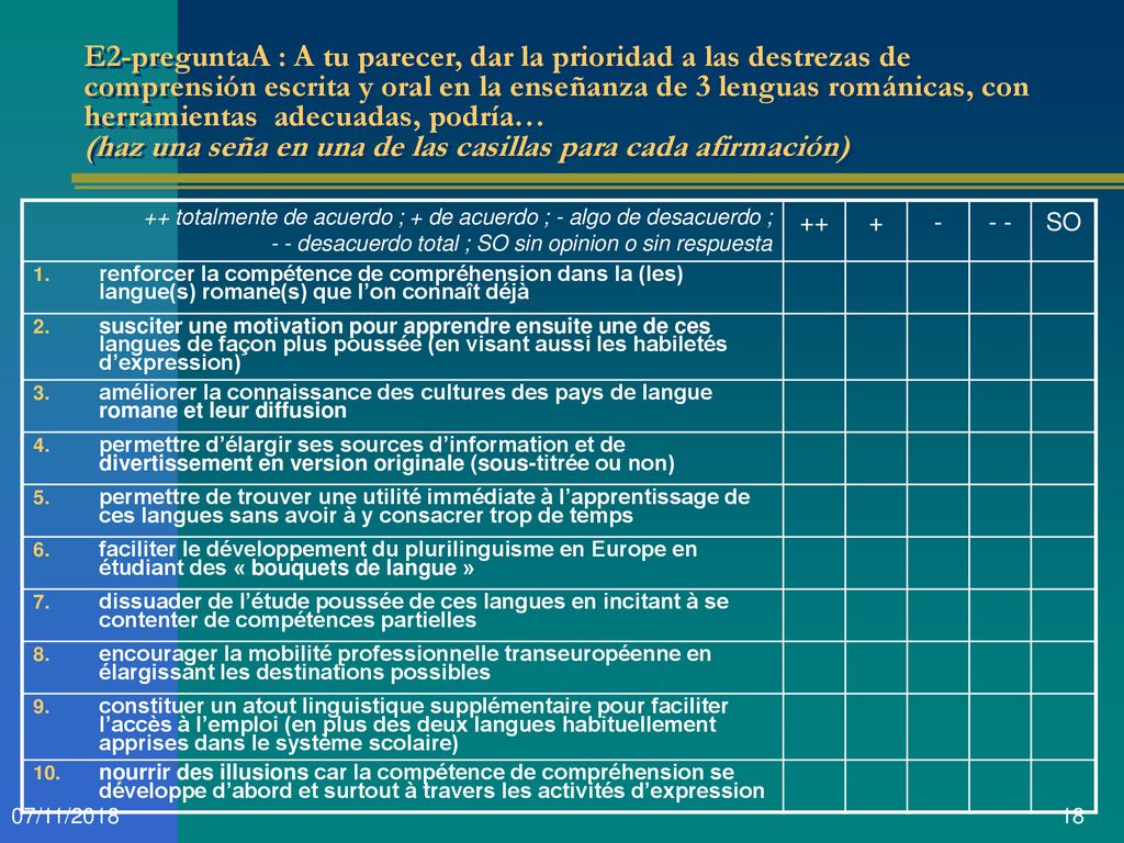 E2-preguntaA : A tu parecer, dar la prioridad a las destrezas de comprensión escrita y oral en la enseñanza de 3 lenguas románicas, con herramientas adecuadas, podría… (haz una seña en una de las casillas para cada afirmación)