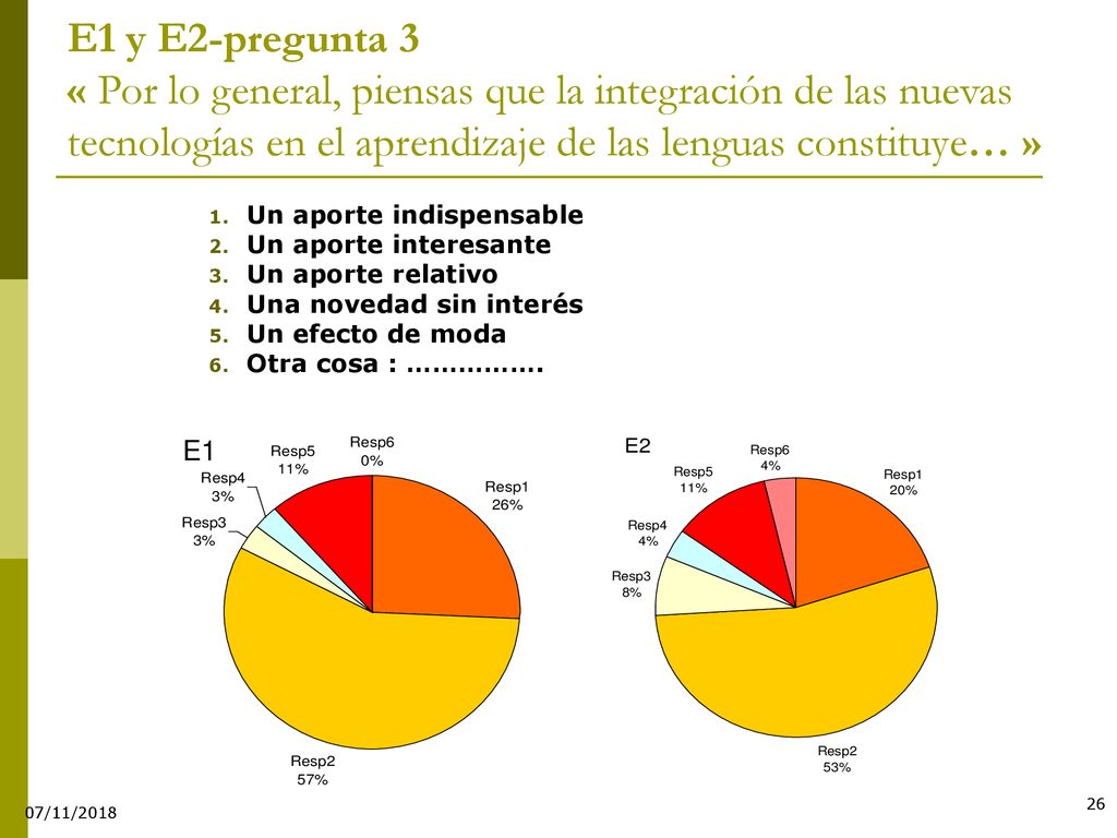 E1 y E2-pregunta 3 « Por lo general, piensas que la integración de las nuevas tecnologías en el aprendizaje de las lenguas constituye… »