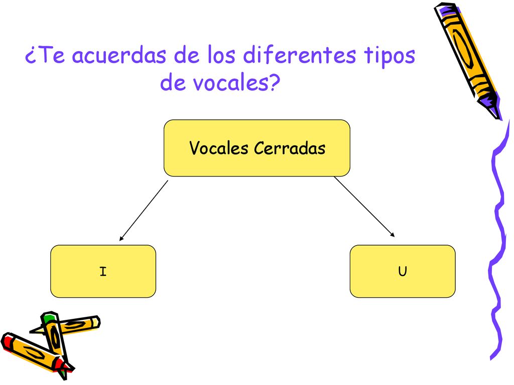 ¿Te acuerdas de los diferentes tipos de vocales