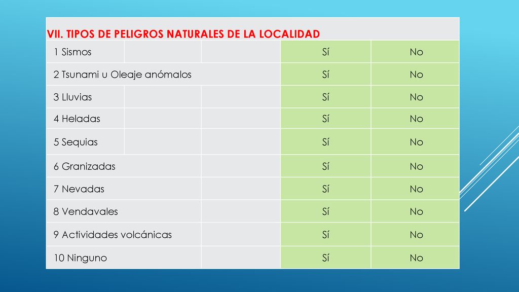 VII. TIPOS DE PELIGROS NATURALES DE LA LOCALIDAD