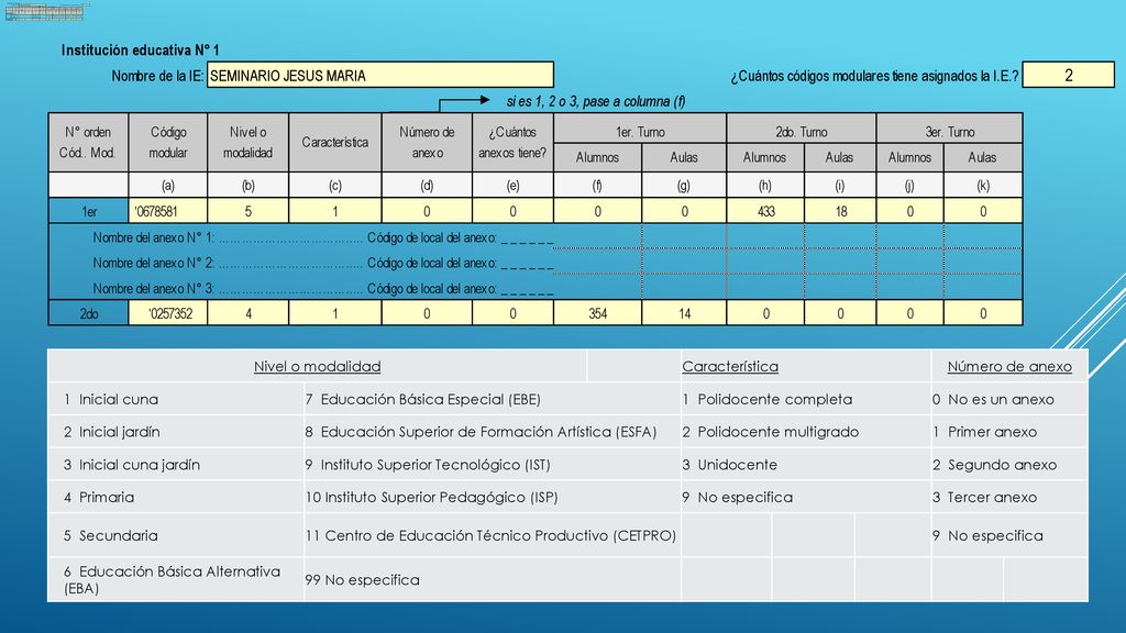 Nivel o modalidad Característica. Número de anexo. 1 Inicial cuna. 7 Educación Básica Especial (EBE)