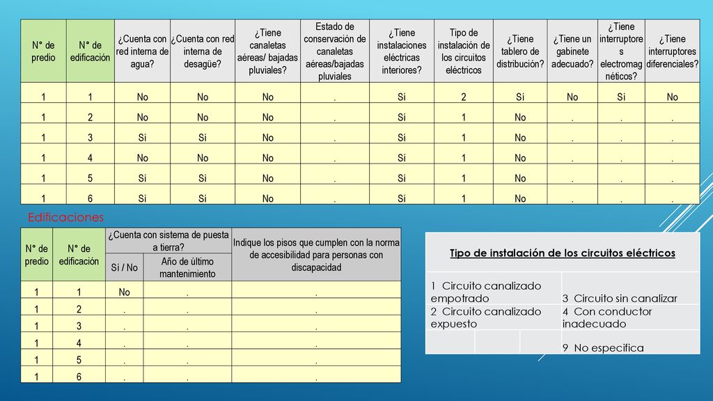 Tipo de instalación de los circuitos eléctricos