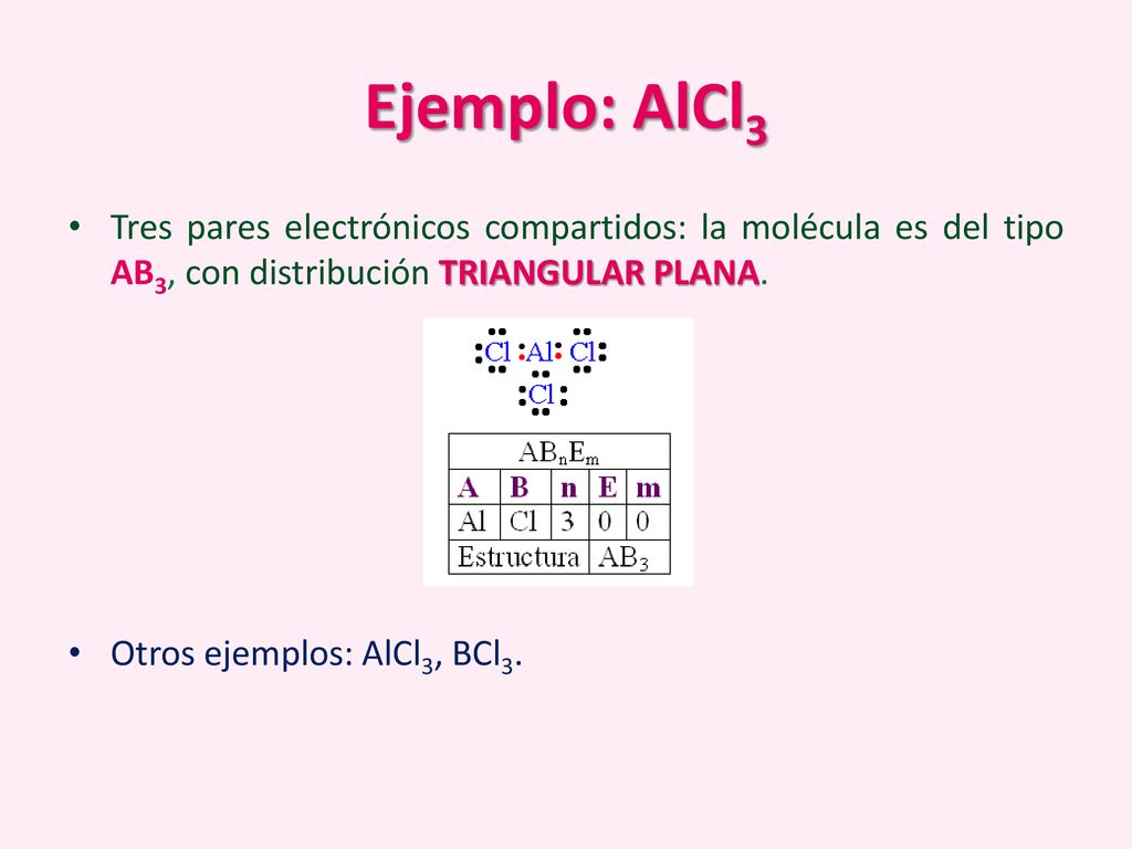 Ejemplo: AlCl3 Tres pares electrónicos compartidos: la molécula es del tipo AB3, con distribución TRIANGULAR PLANA.