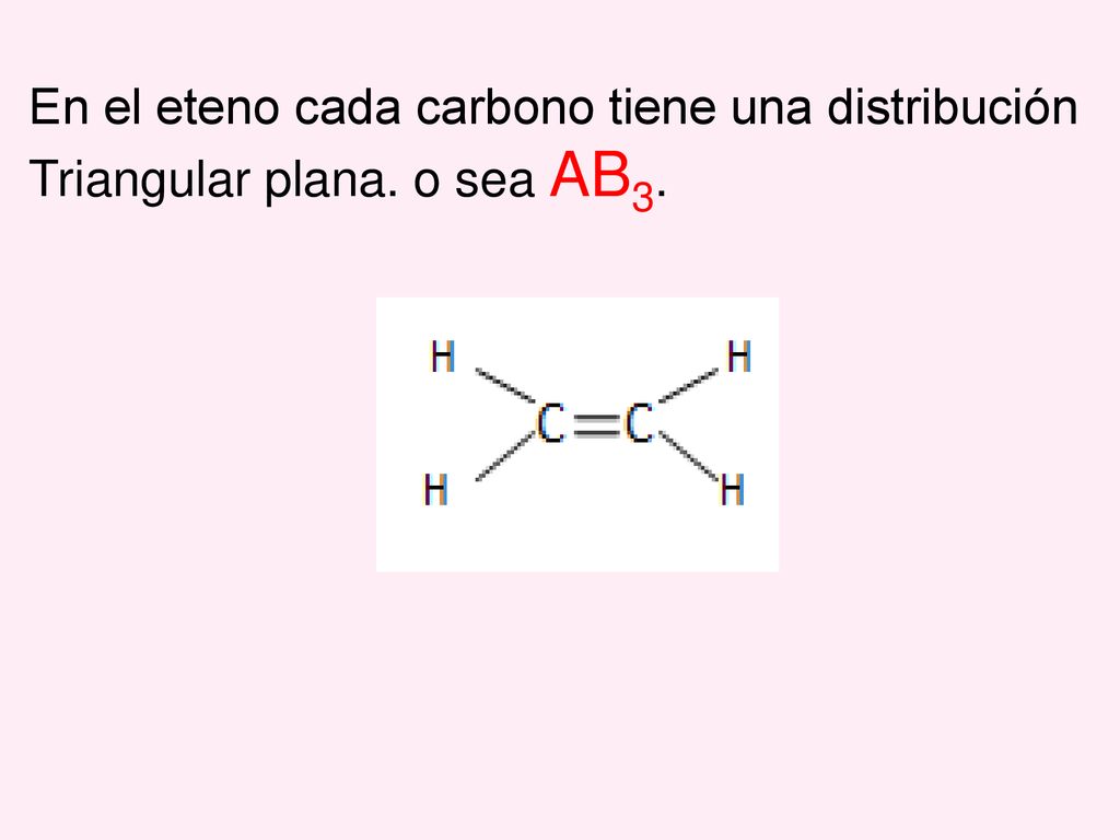 En el eteno cada carbono tiene una distribución Triangular plana