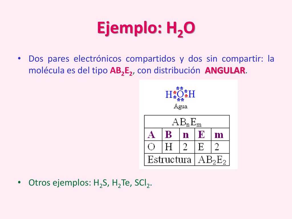 Ejemplo: H2O Dos pares electrónicos compartidos y dos sin compartir: la molécula es del tipo AB2E2, con distribución ANGULAR.