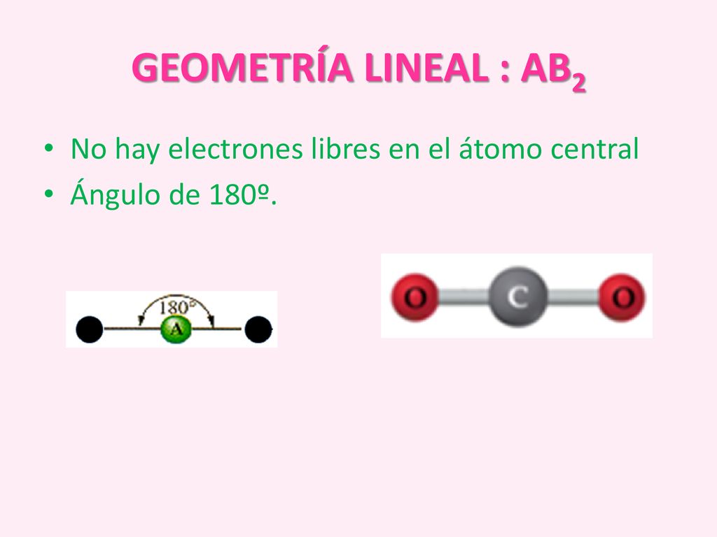 GEOMETRÍA LINEAL : AB2 No hay electrones libres en el átomo central