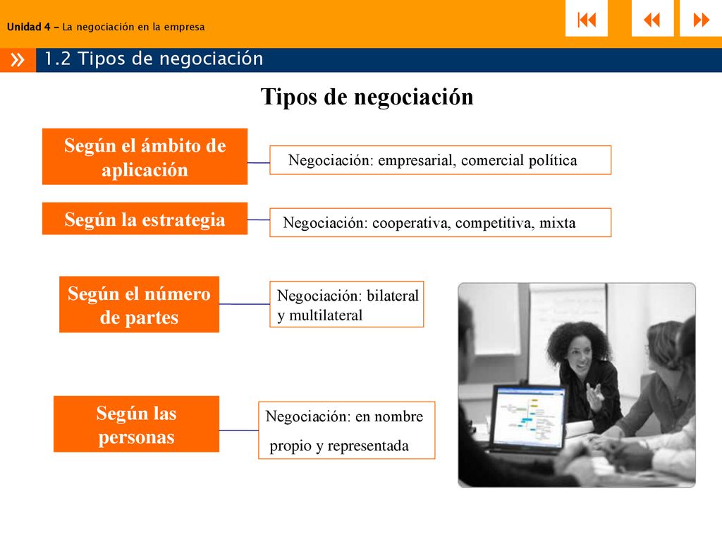 Según el ámbito de aplicación Según el número de partes