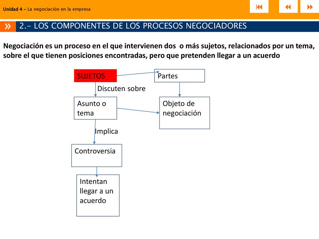 »    2.- LOS COMPONENTES DE LOS PROCESOS NEGOCIADORES