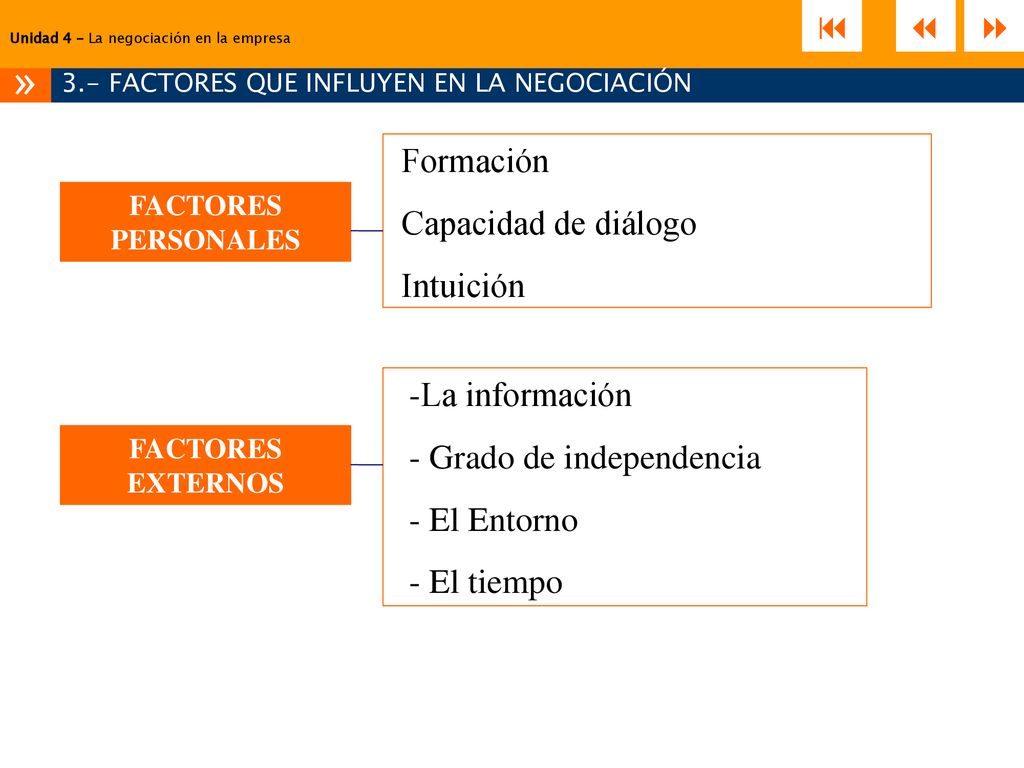 »    Formación Capacidad de diálogo Intuición La información