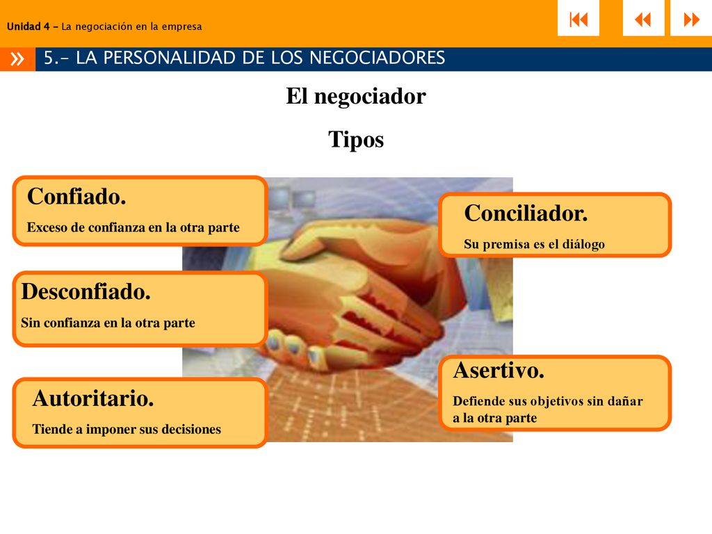 »    El negociador Tipos Confiado. Conciliador. Desconfiado.