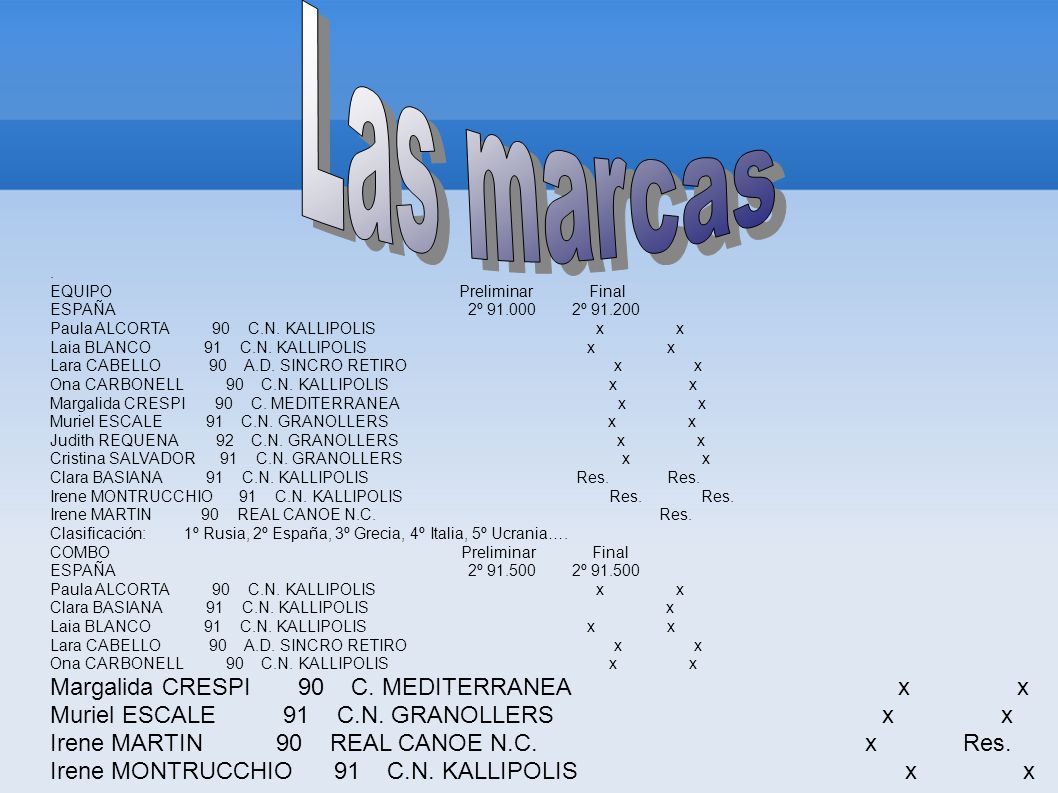 Las marcas Irene MARTIN 90 REAL CANOE N.C. x Res.