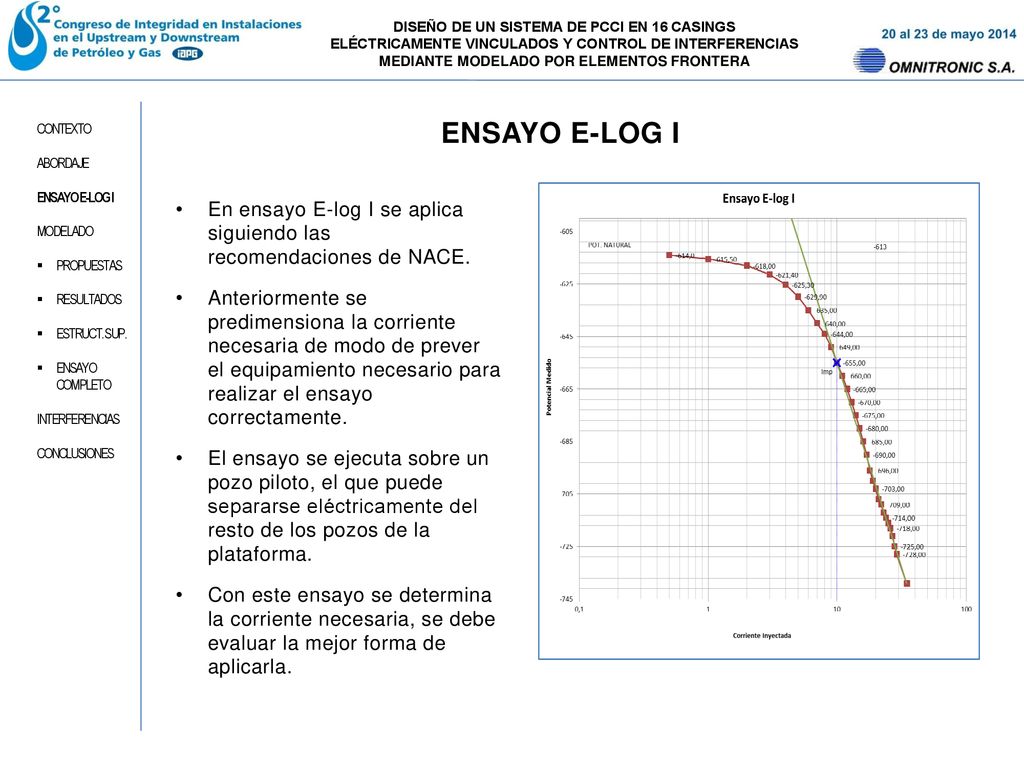 DISEÑO DE UN SISTEMA DE PCCI EN 16 CASINGS ELÉCTRICAMENTE VINCULADOS Y CONTROL DE INTERFERENCIAS MEDIANTE MODELADO POR ELEMENTOS FRONTERA