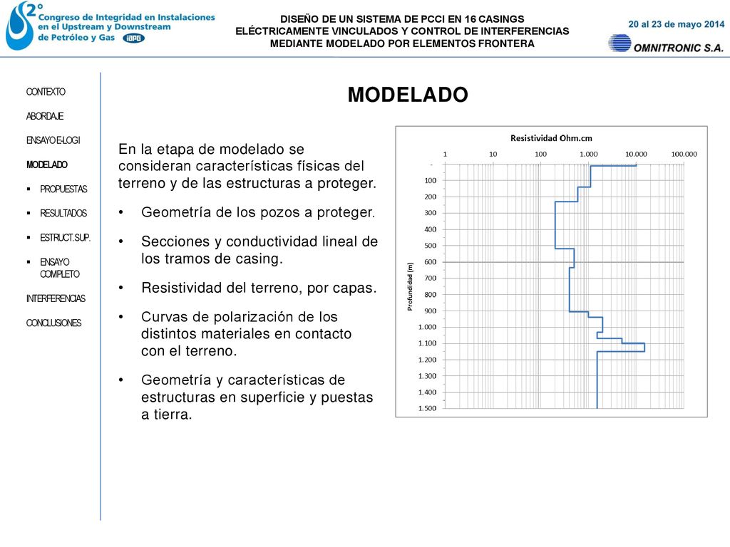 DISEÑO DE UN SISTEMA DE PCCI EN 16 CASINGS ELÉCTRICAMENTE VINCULADOS Y CONTROL DE INTERFERENCIAS MEDIANTE MODELADO POR ELEMENTOS FRONTERA