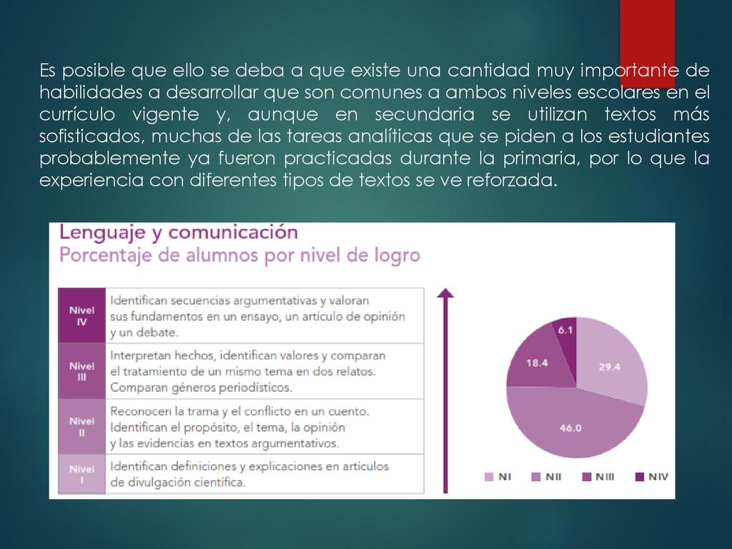 Es posible que ello se deba a que existe una cantidad muy importante de habilidades a desarrollar que son comunes a ambos niveles escolares en el currículo vigente y, aunque en secundaria se utilizan textos más sofisticados, muchas de las tareas analíticas que se piden a los estudiantes probablemente ya fueron practicadas durante la primaria, por lo que la experiencia con diferentes tipos de textos se ve reforzada.