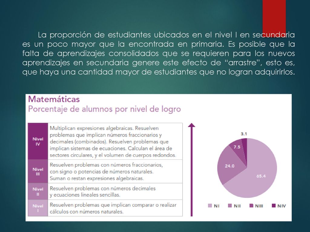 La proporción de estudiantes ubicados en el nivel I en secundaria es un poco mayor que la encontrada en primaria.