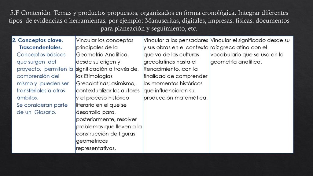 5.F Contenido. Temas y productos propuestos, organizados en forma cronológica. Integrar diferentes tipos de evidencias o herramientas, por ejemplo: Manuscritas, digitales, impresas, físicas, documentos para planeación y seguimiento, etc.