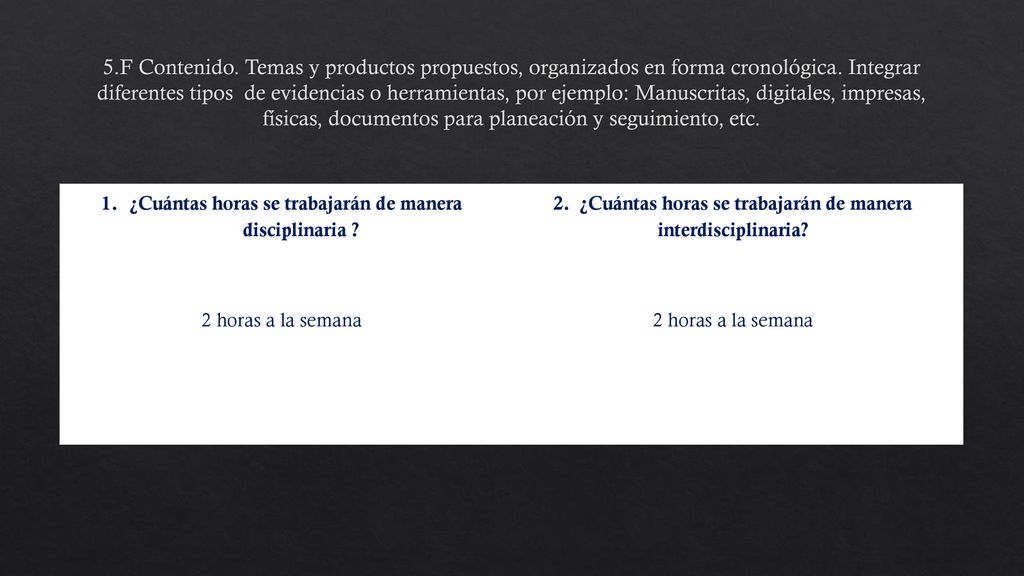 5.F Contenido. Temas y productos propuestos, organizados en forma cronológica. Integrar diferentes tipos de evidencias o herramientas, por ejemplo: Manuscritas, digitales, impresas, físicas, documentos para planeación y seguimiento, etc.