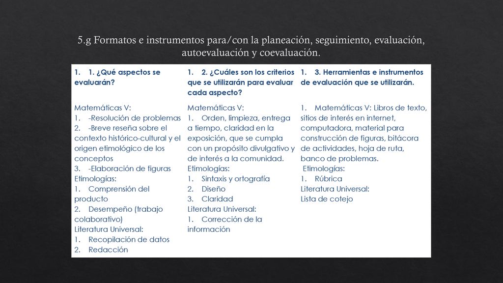 5.g Formatos e instrumentos para/con la planeación, seguimiento, evaluación, autoevaluación y coevaluación.