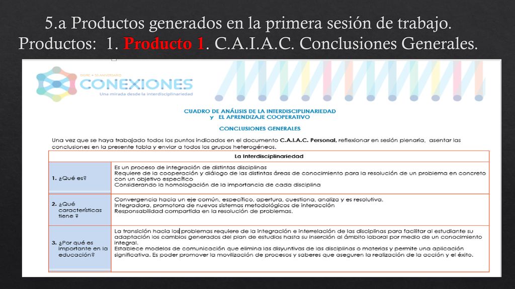 5. a Productos generados en la primera sesión de trabajo. Productos: 1