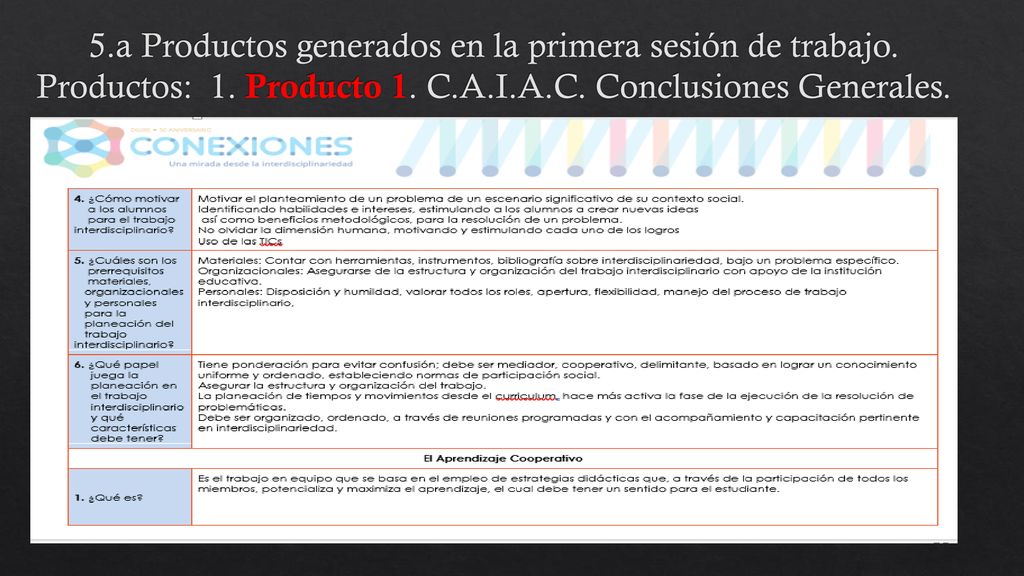 5. a Productos generados en la primera sesión de trabajo. Productos: 1