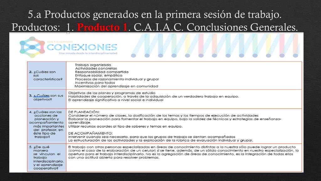 5. a Productos generados en la primera sesión de trabajo. Productos: 1