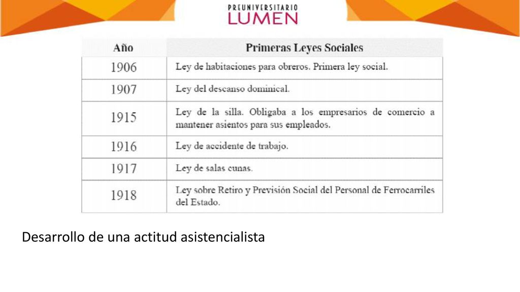 Desarrollo de una actitud asistencialista