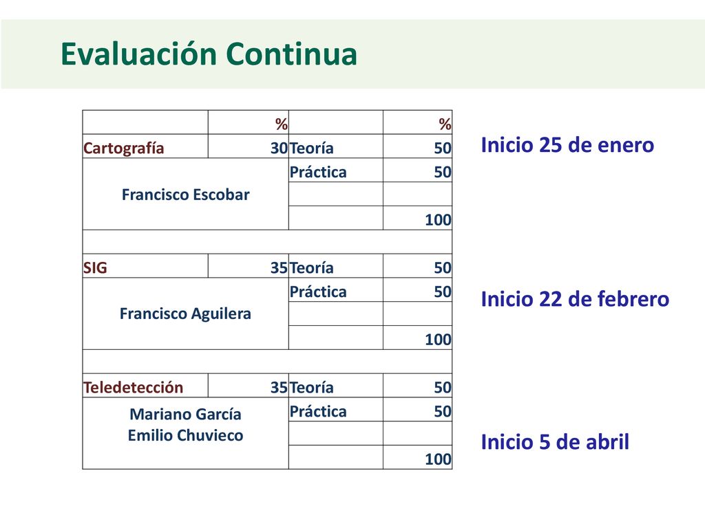 Evaluación Continua Inicio 25 de enero Inicio 22 de febrero