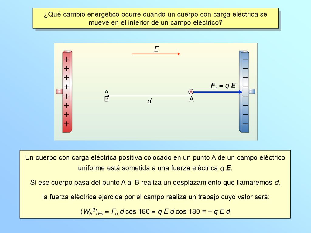 (WAB)Fe = Fe d cos 180 = q E d cos 180 = − q E d