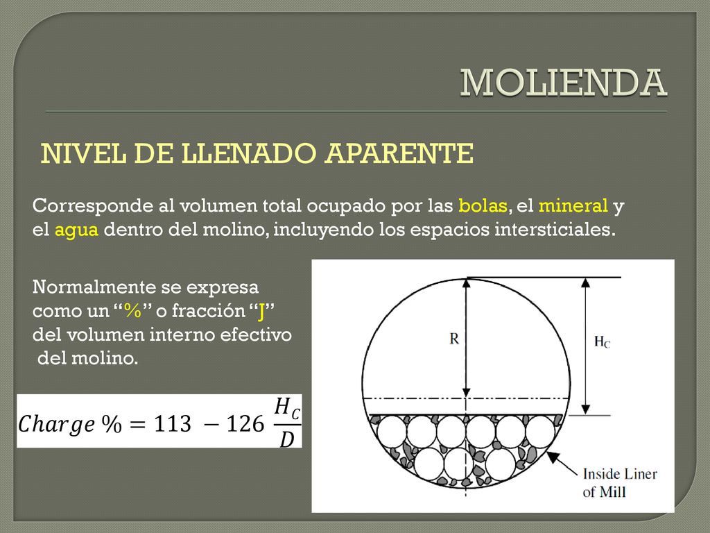 MOLIENDA NIVEL DE LLENADO APARENTE 𝐶ℎ𝑎𝑟𝑔𝑒 %=113 −126 𝐻𝐶 𝐷