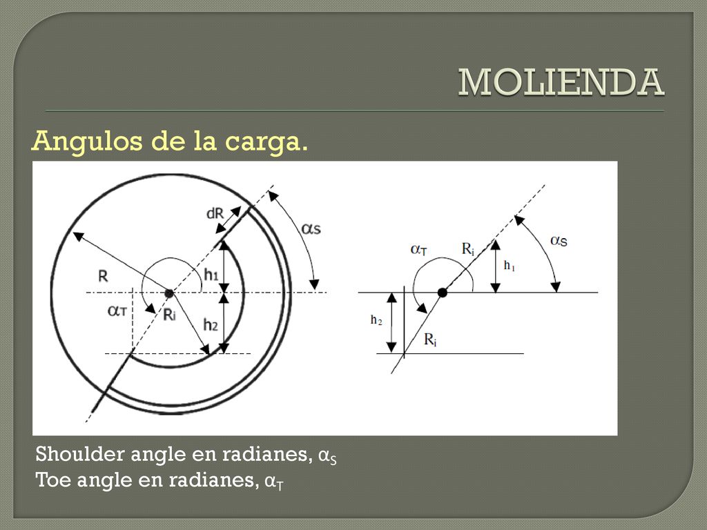 MOLIENDA Angulos de la carga. Shoulder angle en radianes, αS