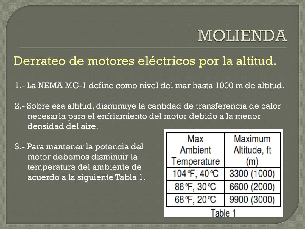 MOLIENDA Derrateo de motores eléctricos por la altitud.