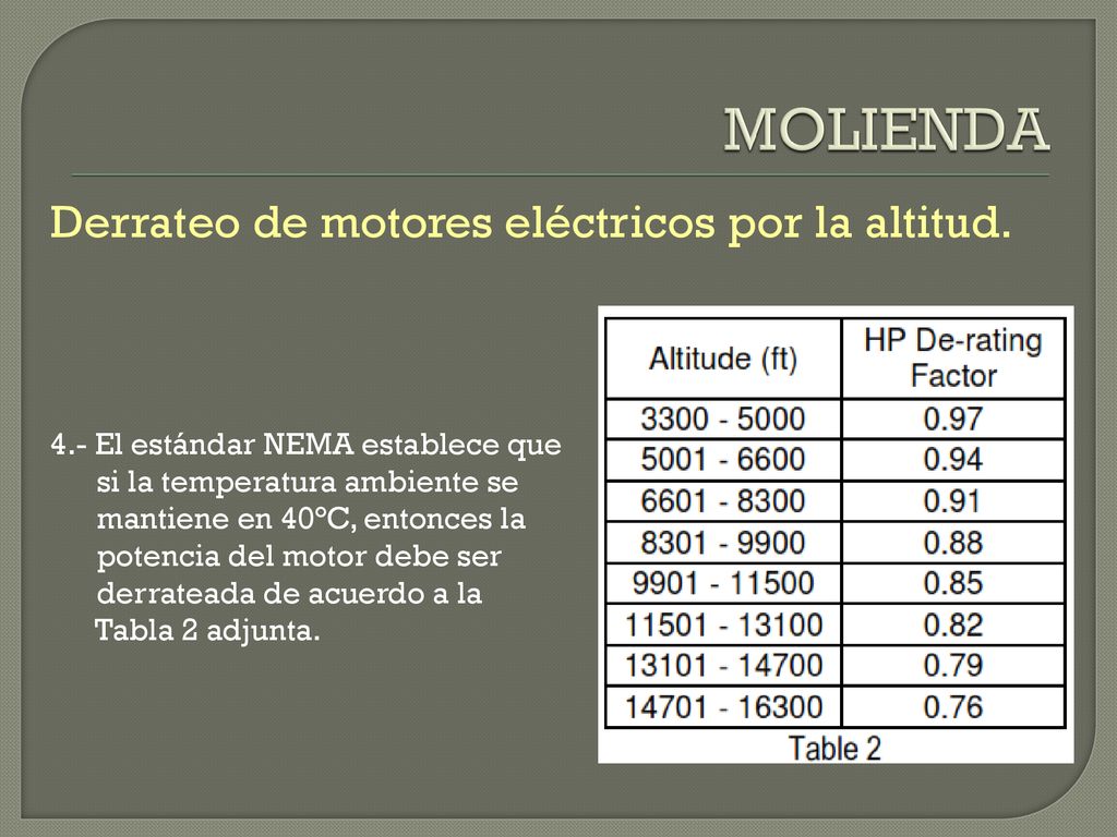 MOLIENDA Derrateo de motores eléctricos por la altitud.