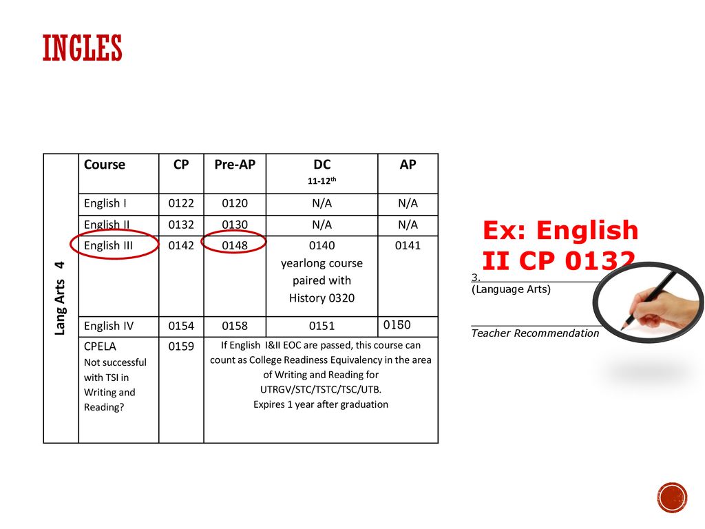 ingles Ex: English II CP 0132 Lang Arts 4 Course CP Pre-AP DC AP