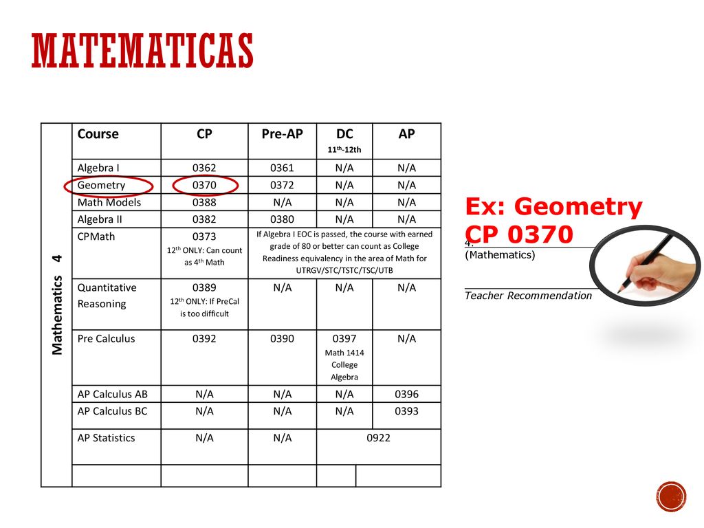 matematicas Ex: Geometry CP 0370 Mathematics 4 Course CP Pre-AP DC AP