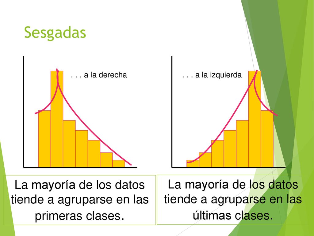 Sesgadas a la derecha a la izquierda. La mayoría de los datos tiende a agruparse en las primeras clases.