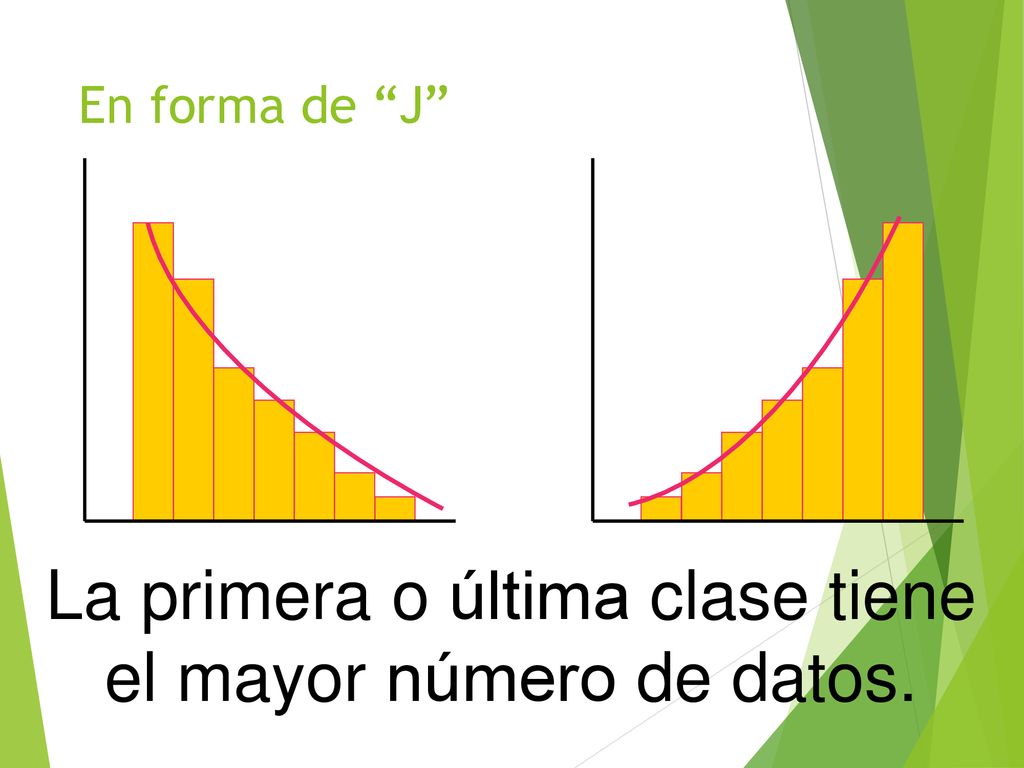 La primera o última clase tiene el mayor número de datos.