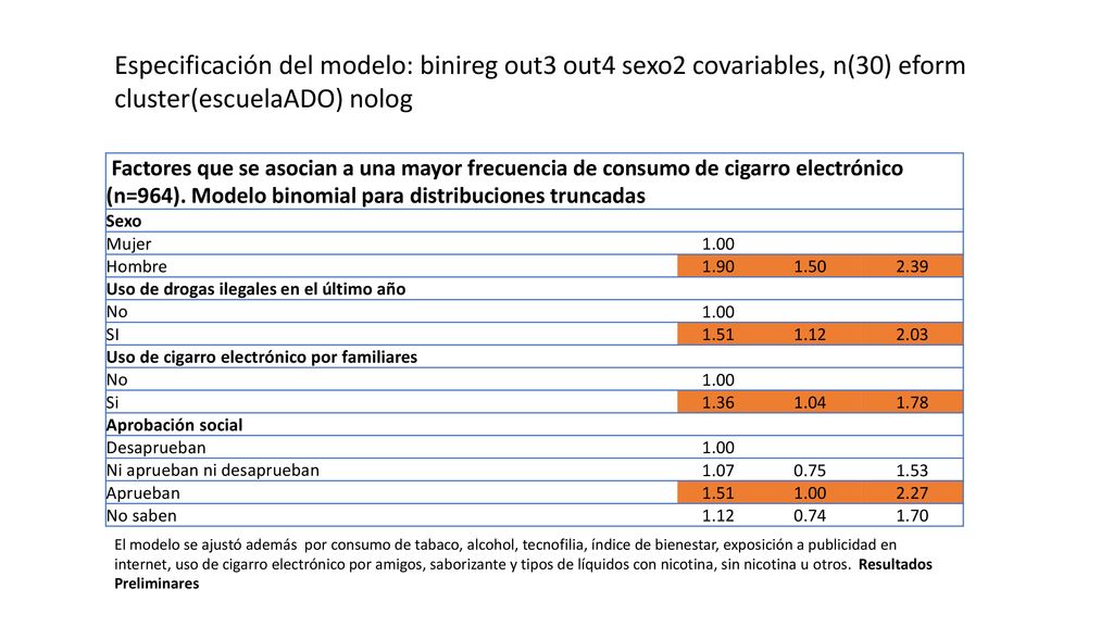 Especificación del modelo: binireg out3 out4 sexo2 covariables, n(30) eform cluster(escuelaADO) nolog