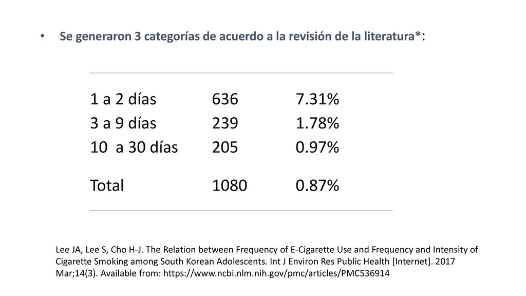 1 a 2 días % 3 a 9 días % 10 a 30 días % Total