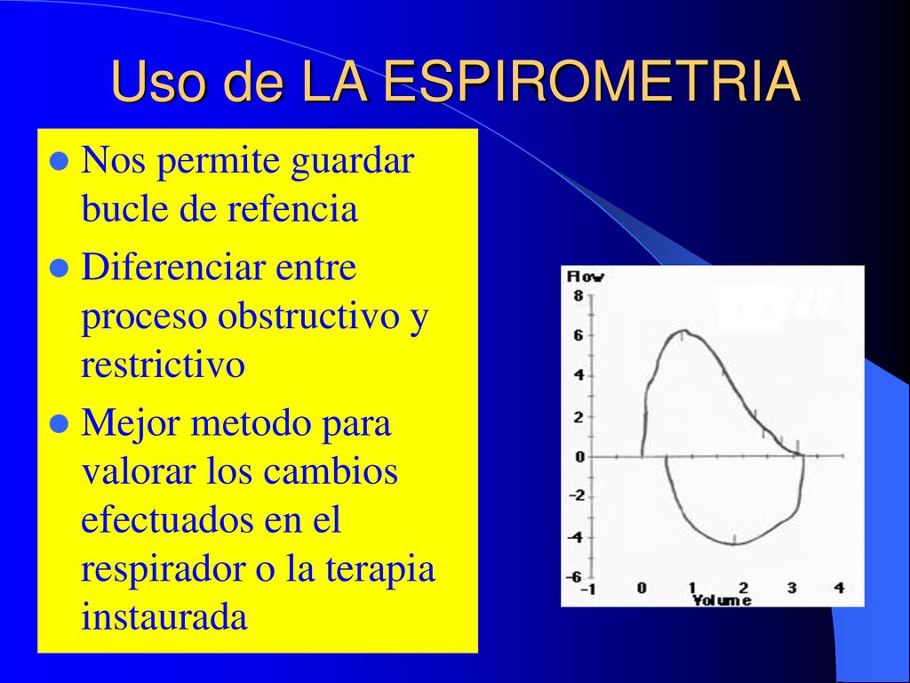Uso de LA ESPIROMETRIA Nos permite guardar bucle de refencia
