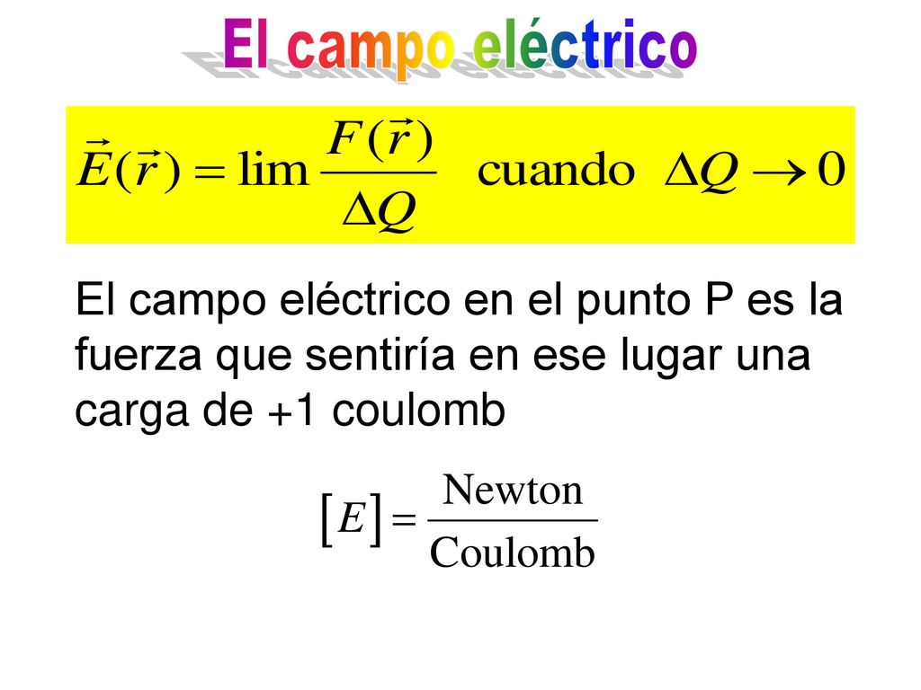El campo eléctrico El campo eléctrico en el punto P es la fuerza que sentiría en ese lugar una carga de +1 coulomb.