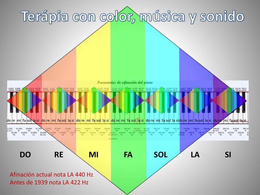 Terápia con color, música y sonido