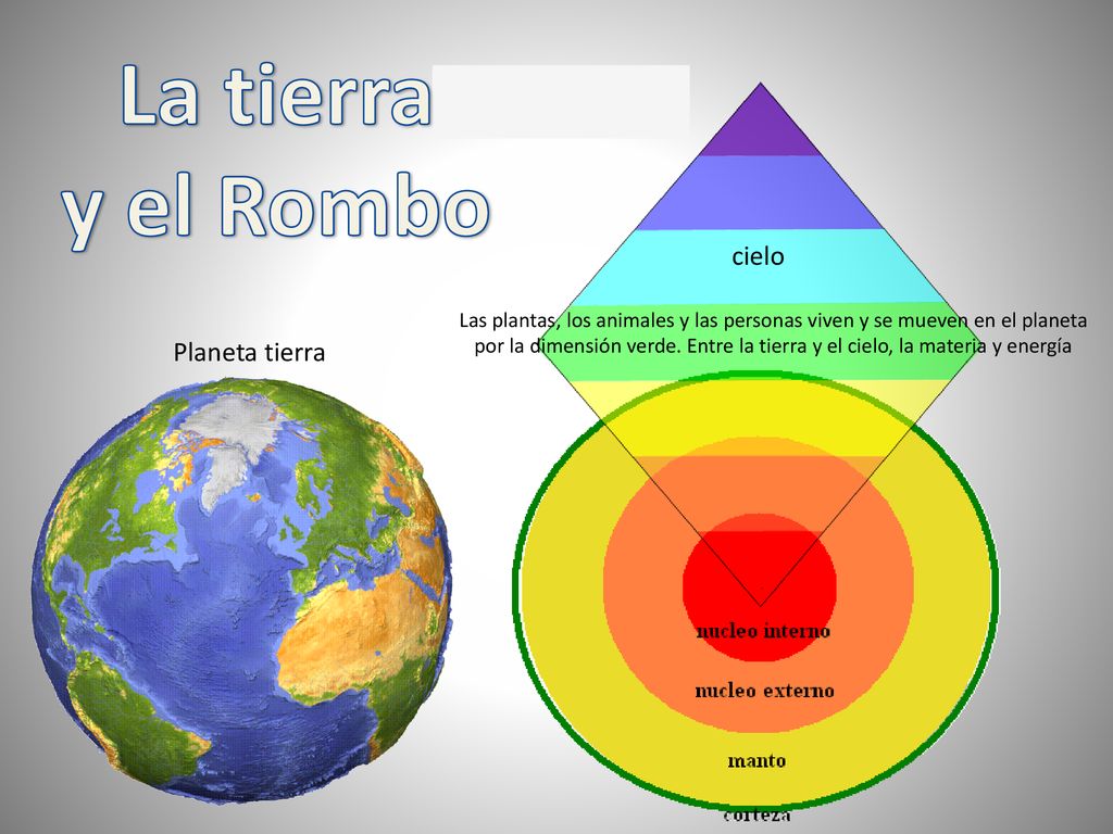 La tierra y el Rombo La tiewrr cielo Planeta tierra