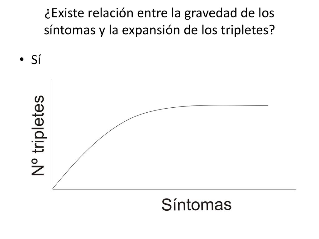 ¿Existe relación entre la gravedad de los síntomas y la expansión de los tripletes