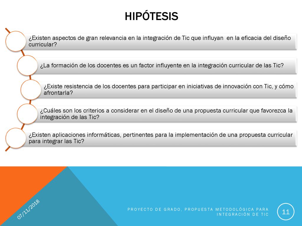 Hipótesis ¿Existen aspectos de gran relevancia en la integración de Tic que influyan en la eficacia del diseño curricular