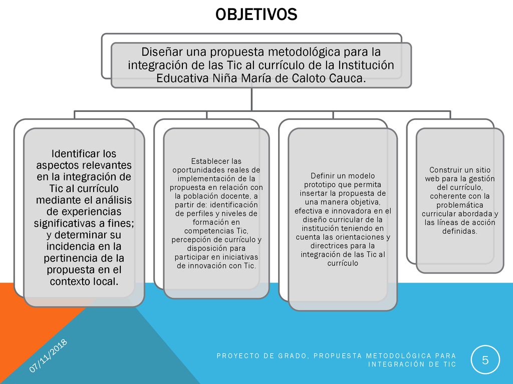 OBJETIVOS Diseñar una propuesta metodológica para la integración de las Tic al currículo de la Institución Educativa Niña María de Caloto Cauca.