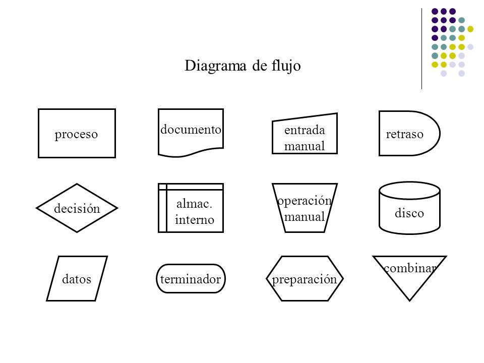 Diagrama de flujo proceso documento entrada manual retraso decisión