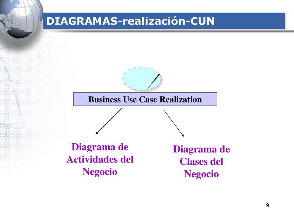 Diagrama de Actividades del Negocio Diagrama de Clases del Negocio