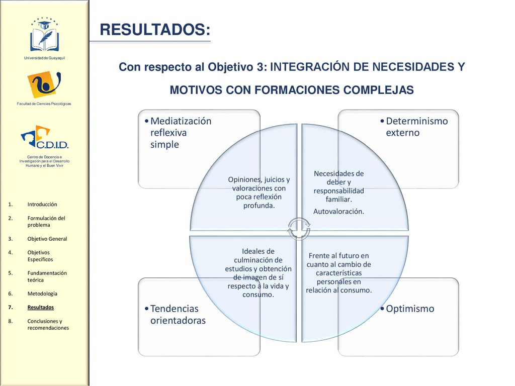 RESULTADOS: Universidad de Guayaquil. Con respecto al Objetivo 3: INTEGRACIÓN DE NECESIDADES Y MOTIVOS CON FORMACIONES COMPLEJAS.
