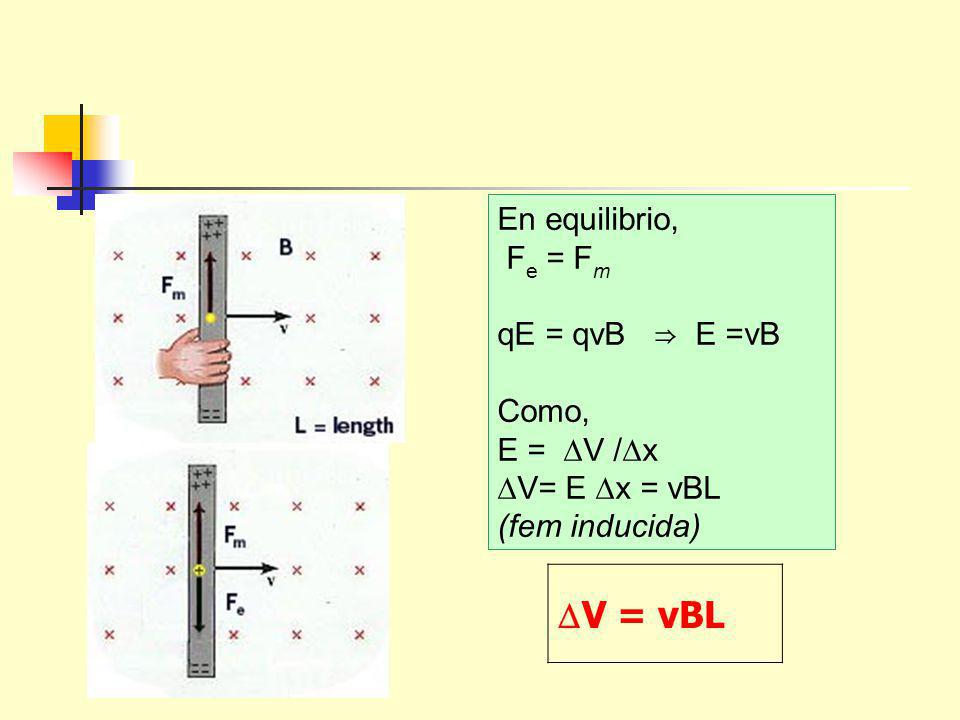 DV = vBL En equilibrio, Fe = Fm qE = qvB ⇒ E =vB