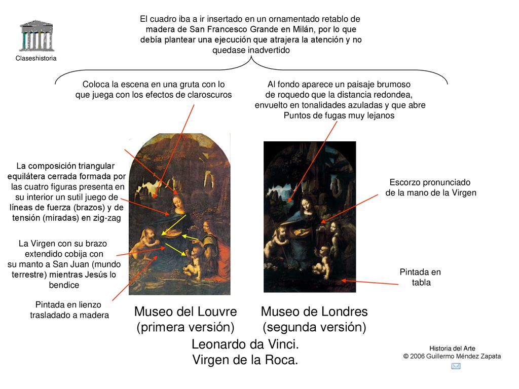 Museo del Louvre (primera versión) Museo de Londres (segunda versión)